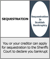 Sequestration